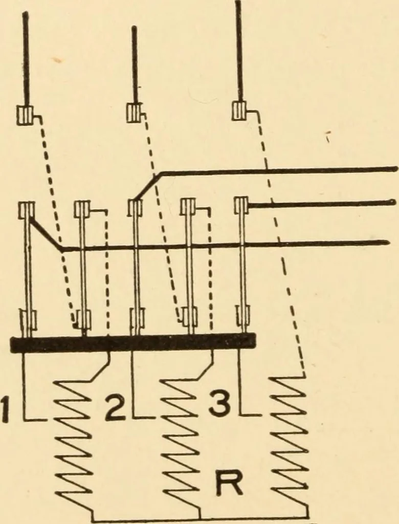 An illustration from Electricians' operating and testing manual; a hand book for men in charge of electrical apparatus, repair men, trouble men, lamp trimmers, and electricians generally, 1916, leaf 104