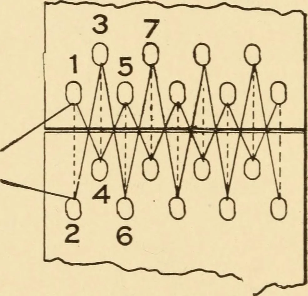 An illustration from Electricians' operating and testing manual; a hand book for men in charge of electrical apparatus, repair men, trouble men, lamp trimmers, and electricians generally, 1916, leaf 108