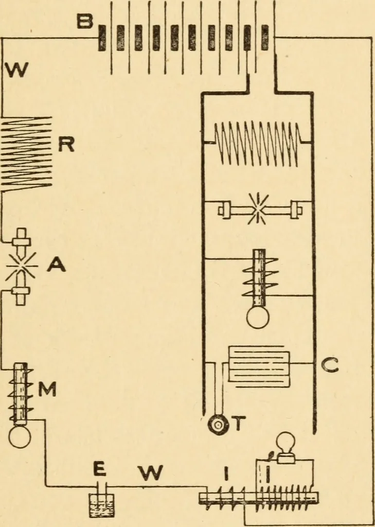 An illustration from Electricians' operating and testing manual; a hand book for men in charge of electrical apparatus, repair men, trouble men, lamp trimmers, and electricians generally, 1916, leaf 13