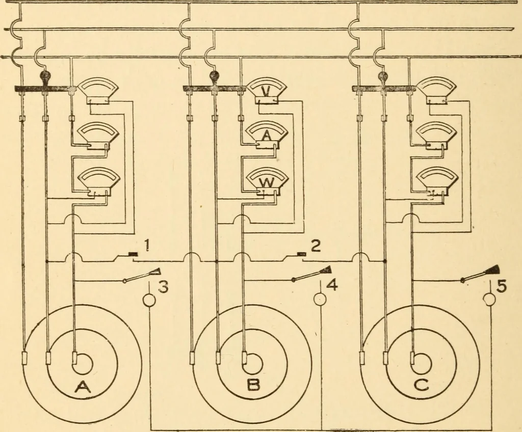 An illustration from Electricians' operating and testing manual; a hand book for men in charge of electrical apparatus, repair men, trouble men, lamp trimmers, and electricians generally, 1916, leaf 134