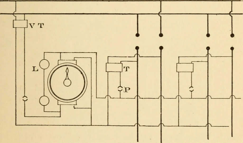 An illustration from Electricians' operating and testing manual; a hand book for men in charge of electrical apparatus, repair men, trouble men, lamp trimmers, and electricians generally, 1916, leaf 145