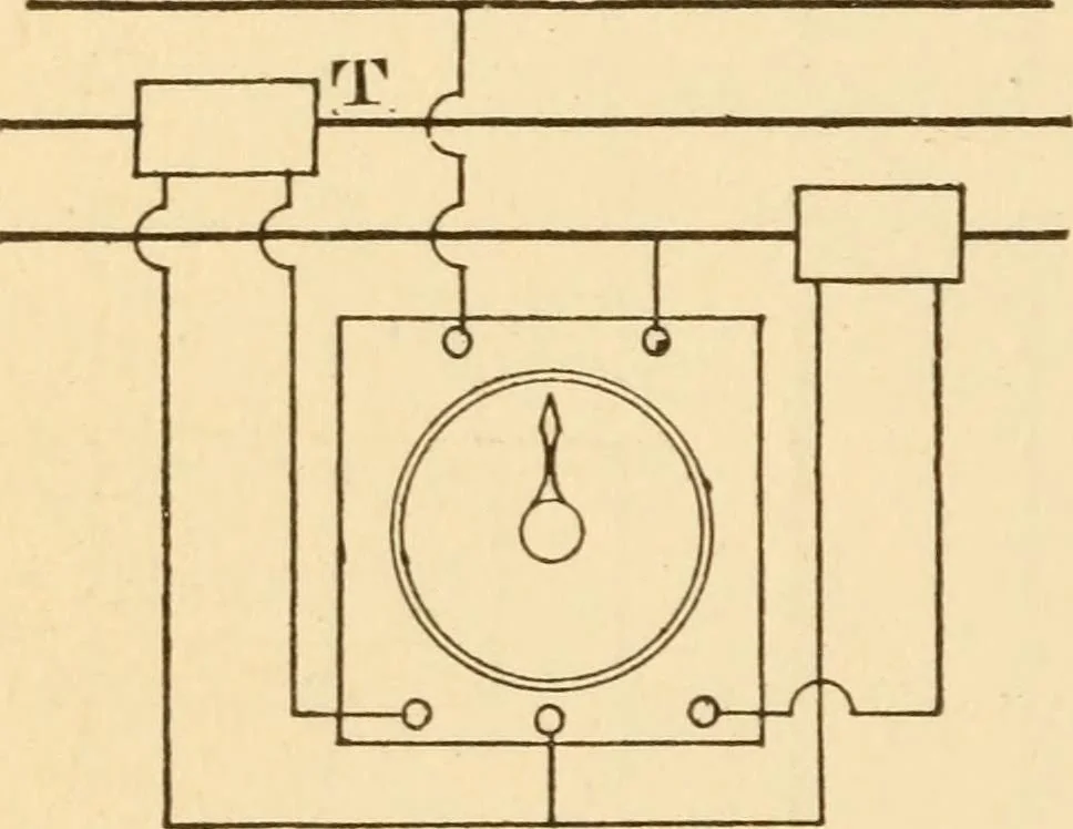 An illustration from Electricians' operating and testing manual; a hand book for men in charge of electrical apparatus, repair men, trouble men, lamp trimmers, and electricians generally, 1916, leaf 146