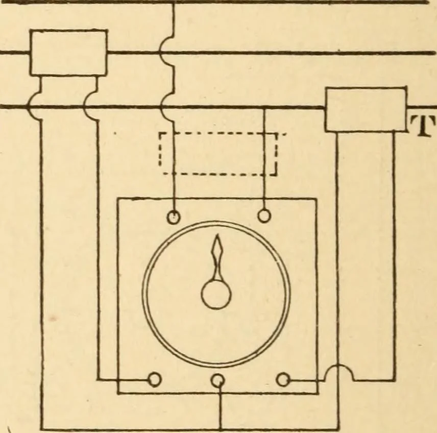 An illustration from Electricians' operating and testing manual; a hand book for men in charge of electrical apparatus, repair men, trouble men, lamp trimmers, and electricians generally, 1916, leaf 146