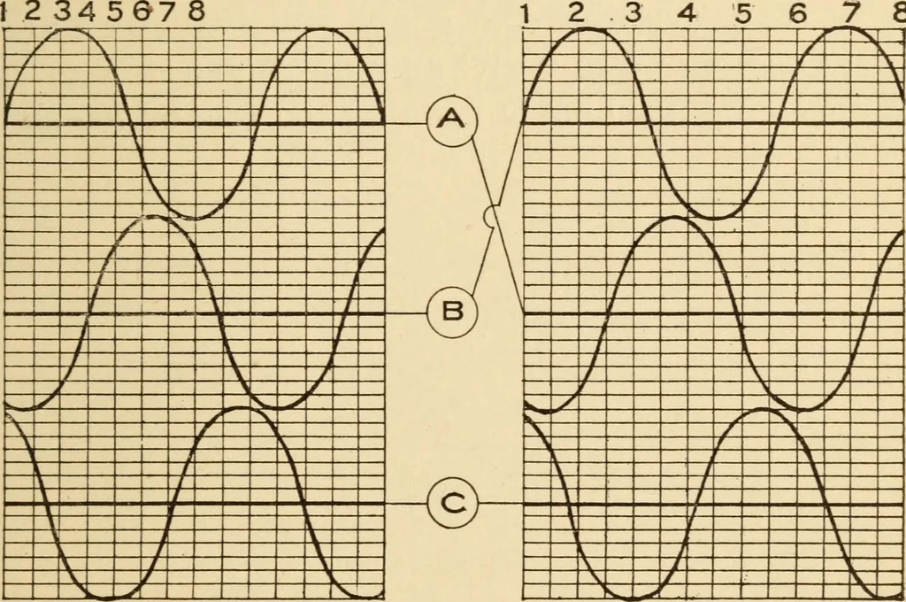 An illustration from Electricians' operating and testing manual; a hand book for men in charge of electrical apparatus, repair men, trouble men, lamp trimmers, and electricians generally, 1916, leaf 147