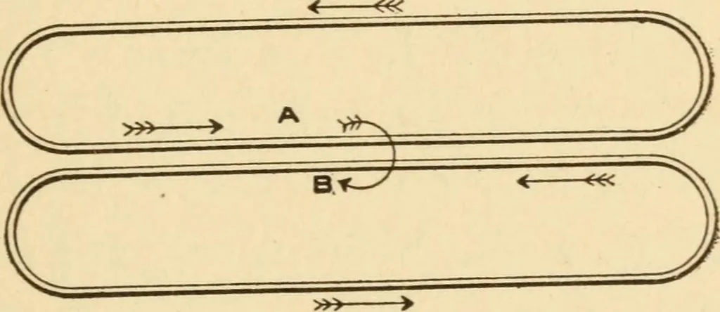 An illustration from Electricians' operating and testing manual; a hand book for men in charge of electrical apparatus, repair men, trouble men, lamp trimmers, and electricians generally, 1916, leaf 157