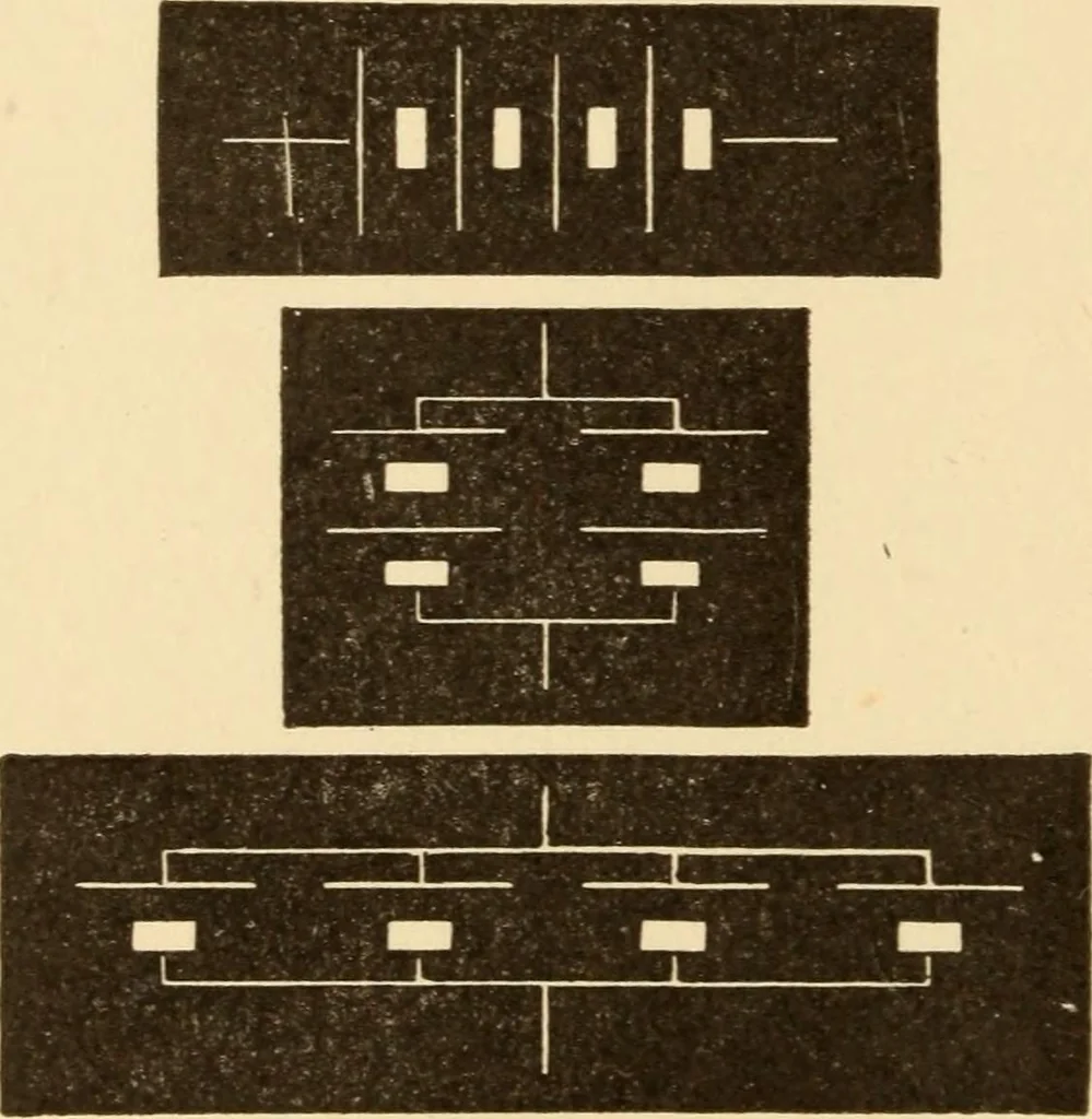 An illustration from Electricians' operating and testing manual; a hand book for men in charge of electrical apparatus, repair men, trouble men, lamp trimmers, and electricians generally, 1916, leaf 174