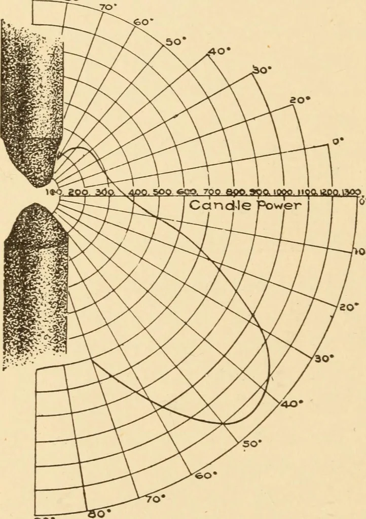 An illustration from Electricians' operating and testing manual; a hand book for men in charge of electrical apparatus, repair men, trouble men, lamp trimmers, and electricians generally, 1916, leaf 196