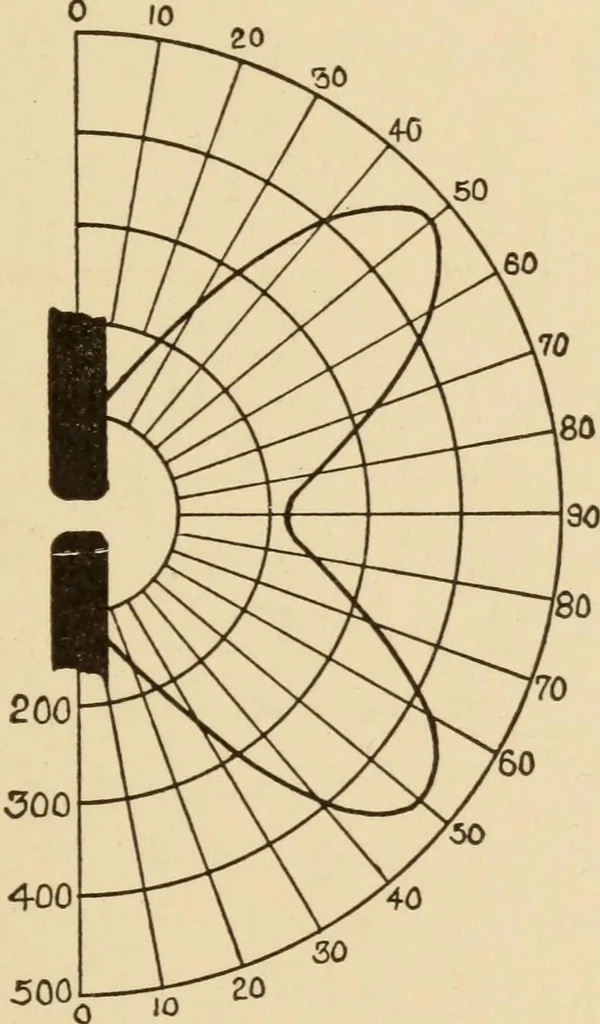 An illustration from Electricians' operating and testing manual; a hand book for men in charge of electrical apparatus, repair men, trouble men, lamp trimmers, and electricians generally, 1916, leaf 197