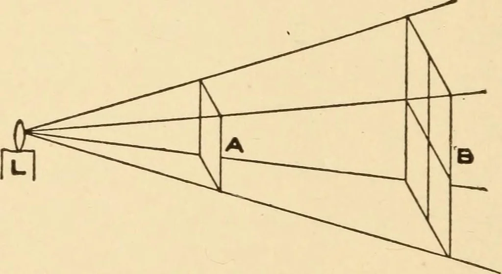 An illustration from Electricians' operating and testing manual; a hand book for men in charge of electrical apparatus, repair men, trouble men, lamp trimmers, and electricians generally, 1916, leaf 240