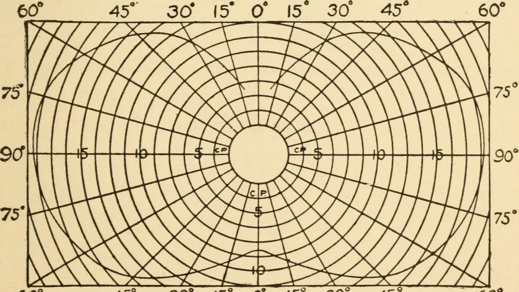An illustration from Electricians' operating and testing manual; a hand book for men in charge of electrical apparatus, repair men, trouble men, lamp trimmers, and electricians generally, 1916, leaf 241