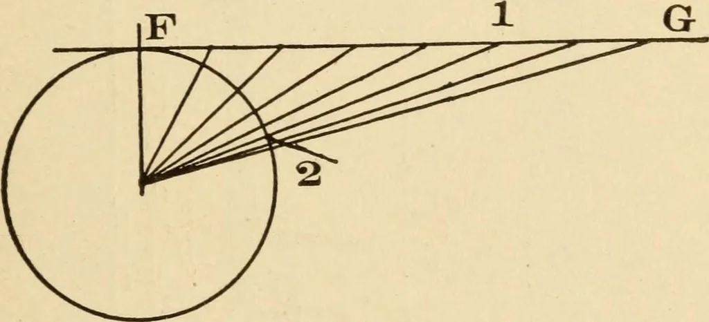 An illustration from Electricians' operating and testing manual; a hand book for men in charge of electrical apparatus, repair men, trouble men, lamp trimmers, and electricians generally, 1916, leaf 253