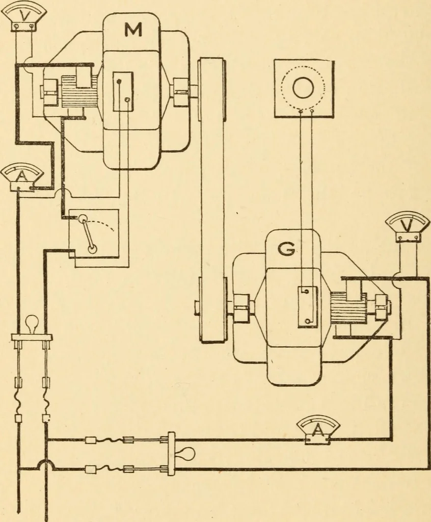 An illustration from Electricians' operating and testing manual; a hand book for men in charge of electrical apparatus, repair men, trouble men, lamp trimmers, and electricians generally, 1916, leaf 278