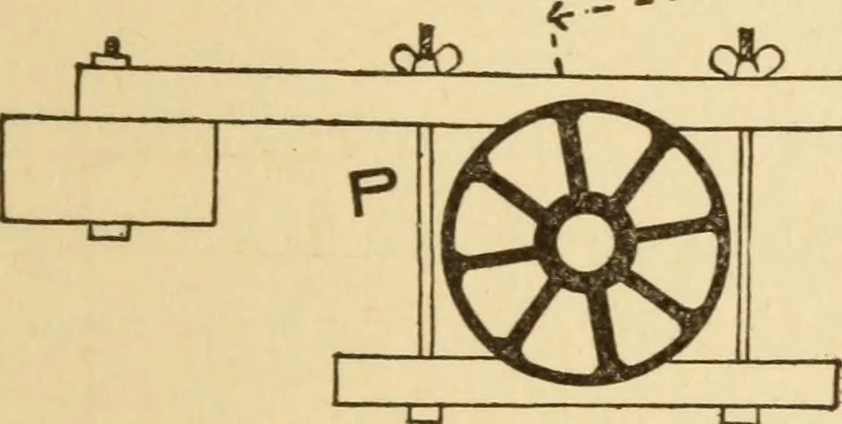 An illustration from Electricians' operating and testing manual; a hand book for men in charge of electrical apparatus, repair men, trouble men, lamp trimmers, and electricians generally, 1916, leaf 279