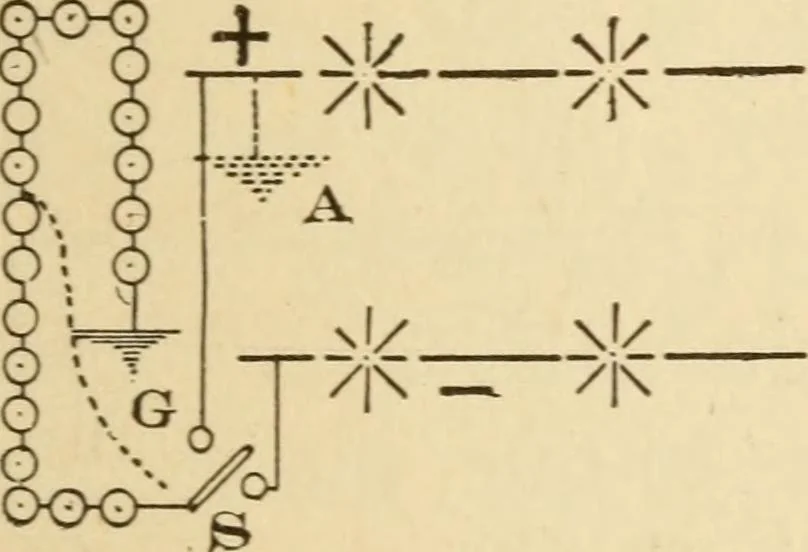 An illustration from Electricians' operating and testing manual; a hand book for men in charge of electrical apparatus, repair men, trouble men, lamp trimmers, and electricians generally, 1916, leaf 281
