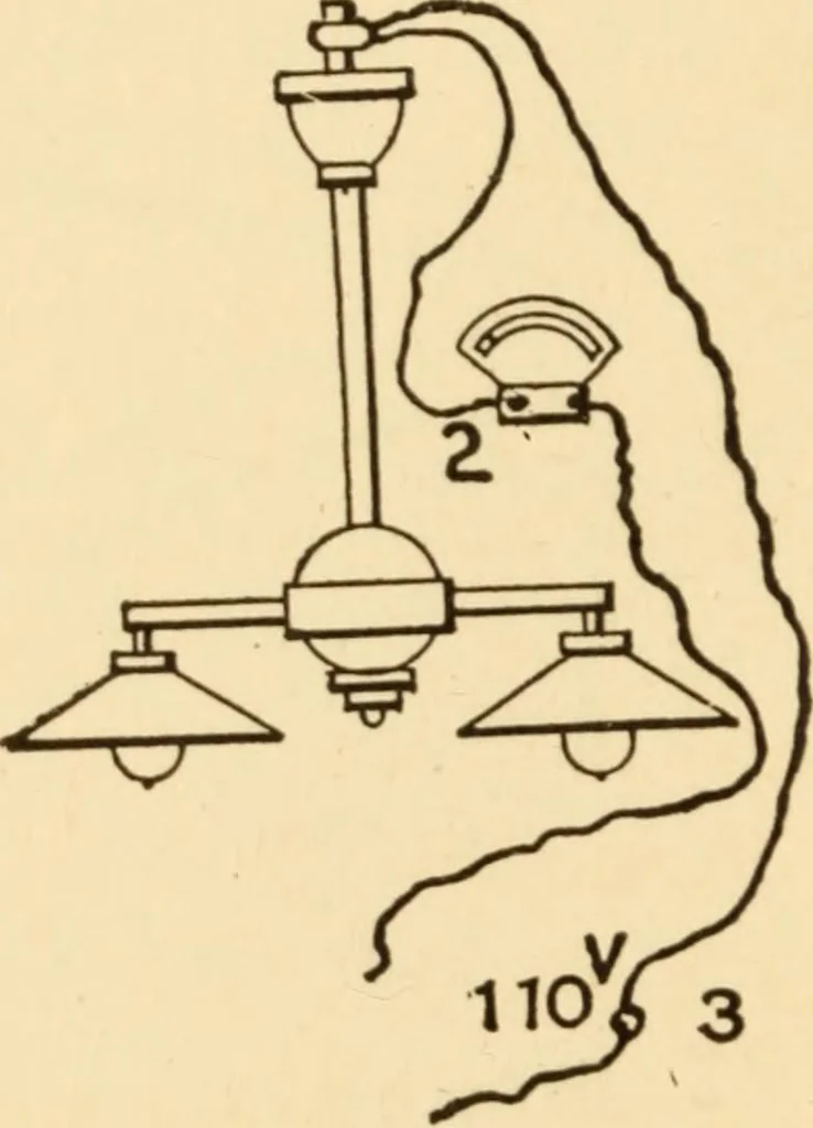 An illustration from Electricians' operating and testing manual; a hand book for men in charge of electrical apparatus, repair men, trouble men, lamp trimmers, and electricians generally, 1916, leaf 290