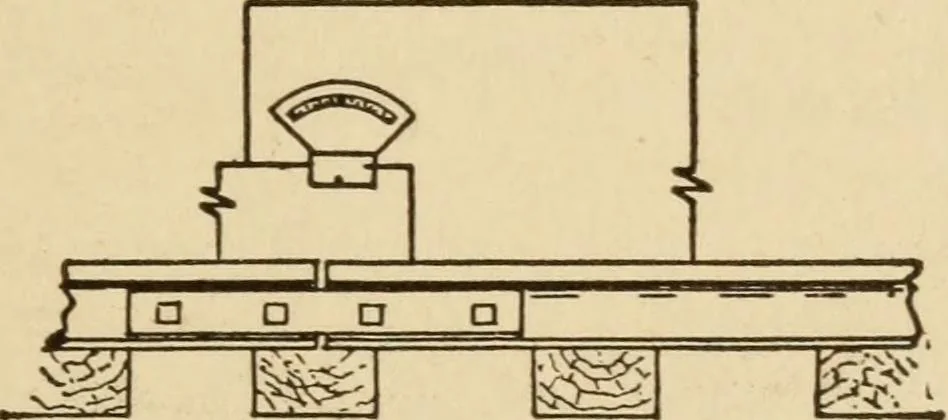 An illustration from Electricians' operating and testing manual; a hand book for men in charge of electrical apparatus, repair men, trouble men, lamp trimmers, and electricians generally, 1916, leaf 297