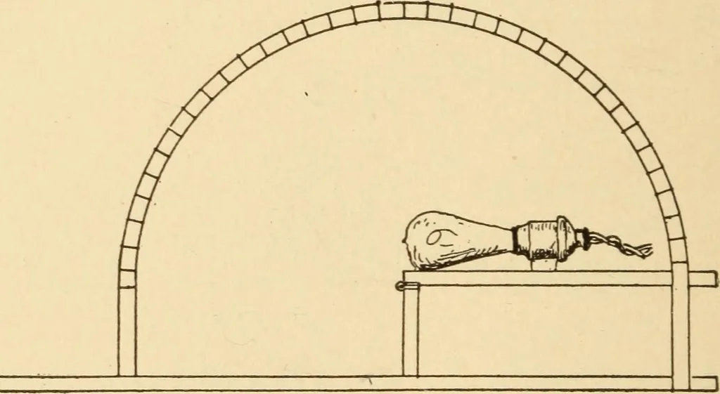 An illustration from Electricians' operating and testing manual; a hand book for men in charge of electrical apparatus, repair men, trouble men, lamp trimmers, and electricians generally, 1916, leaf 300