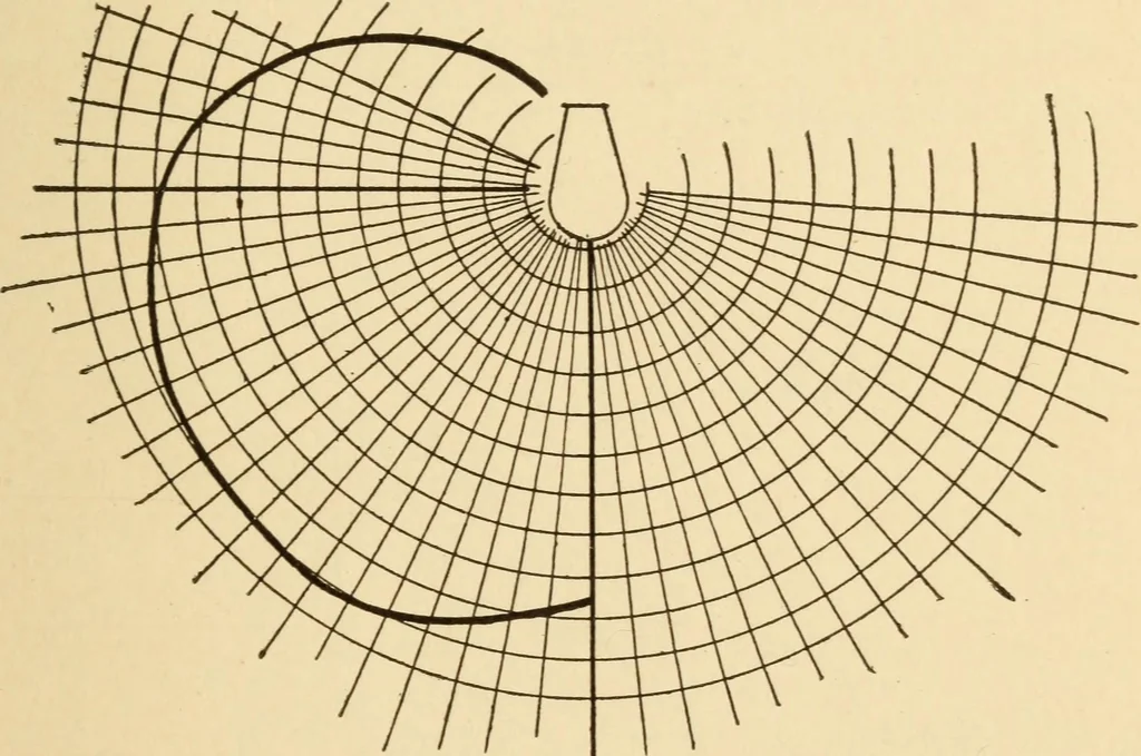 An illustration from Electricians' operating and testing manual; a hand book for men in charge of electrical apparatus, repair men, trouble men, lamp trimmers, and electricians generally, 1916, leaf 301