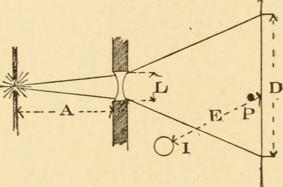 An illustration from Electricians' operating and testing manual; a hand book for men in charge of electrical apparatus, repair men, trouble men, lamp trimmers, and electricians generally, 1916, leaf 302