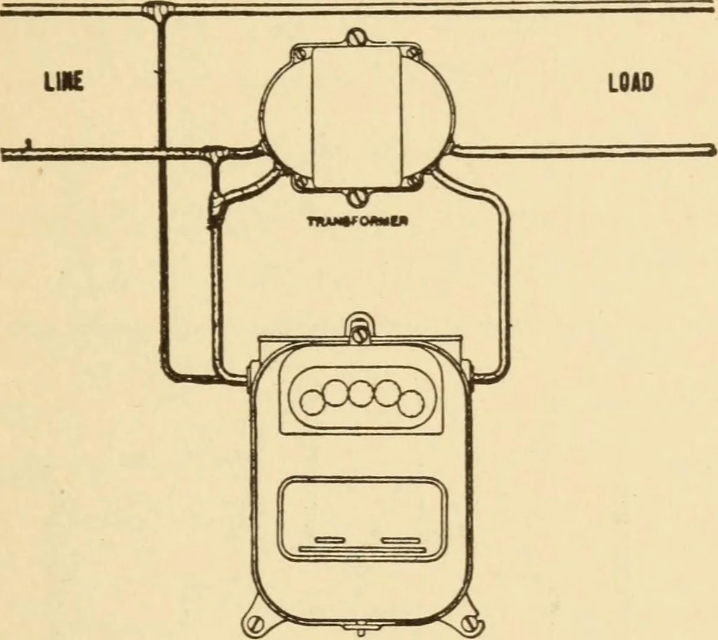 An illustration from Electricians' operating and testing manual; a hand book for men in charge of electrical apparatus, repair men, trouble men, lamp trimmers, and electricians generally, 1916, leaf 325