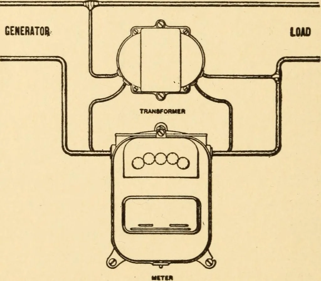 An illustration from Electricians' operating and testing manual; a hand book for men in charge of electrical apparatus, repair men, trouble men, lamp trimmers, and electricians generally, 1916, leaf 326