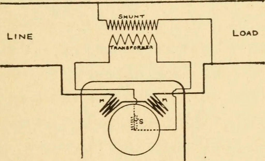 An illustration from Electricians' operating and testing manual; a hand book for men in charge of electrical apparatus, repair men, trouble men, lamp trimmers, and electricians generally, 1916, leaf 327