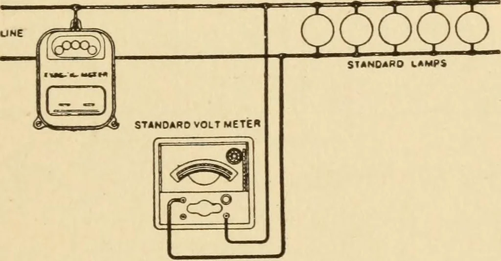 An illustration from Electricians' operating and testing manual; a hand book for men in charge of electrical apparatus, repair men, trouble men, lamp trimmers, and electricians generally, 1916, leaf 333