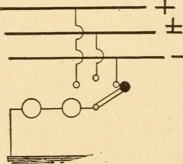 An illustration from Electricians' operating and testing manual; a hand book for men in charge of electrical apparatus, repair men, trouble men, lamp trimmers, and electricians generally, 1916, leaf 354