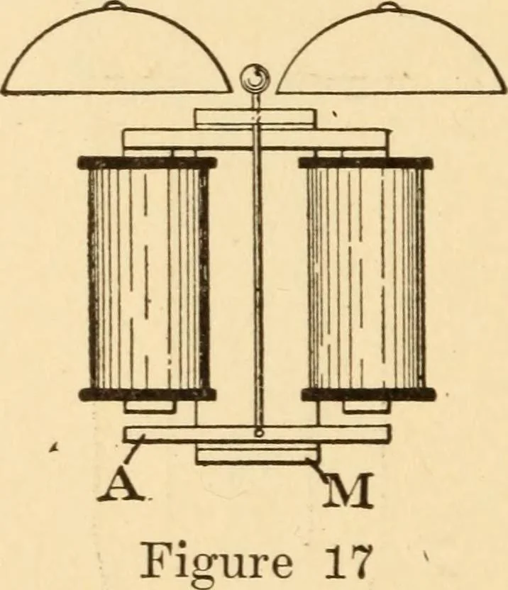 An illustration from Electricians' operating and testing manual; a hand book for men in charge of electrical apparatus, repair men, trouble men, lamp trimmers, and electricians generally, 1916, leaf 36