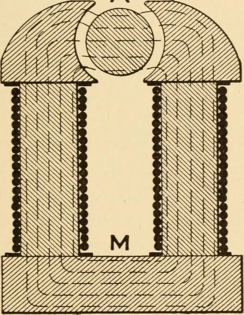 An illustration from Electricians' operating and testing manual; a hand book for men in charge of electrical apparatus, repair men, trouble men, lamp trimmers, and electricians generally, 1916, leaf 43