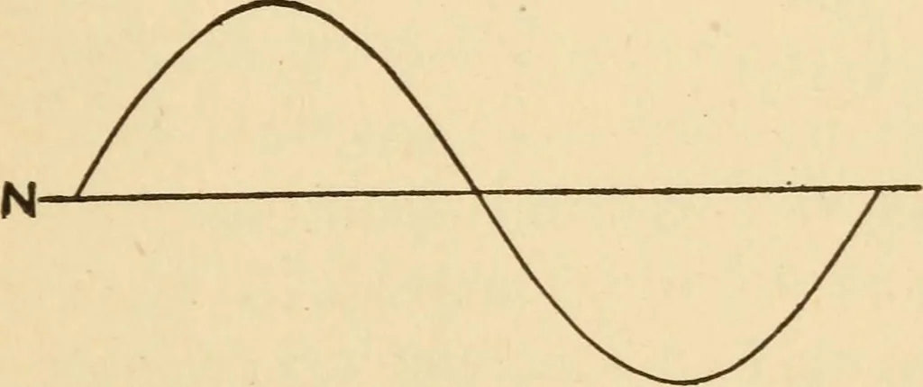An illustration from Electricians' operating and testing manual; a hand book for men in charge of electrical apparatus, repair men, trouble men, lamp trimmers, and electricians generally, 1916, leaf 47