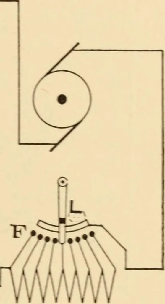 An illustration from Electricians' operating and testing manual; a hand book for men in charge of electrical apparatus, repair men, trouble men, lamp trimmers, and electricians generally, 1916, leaf 63