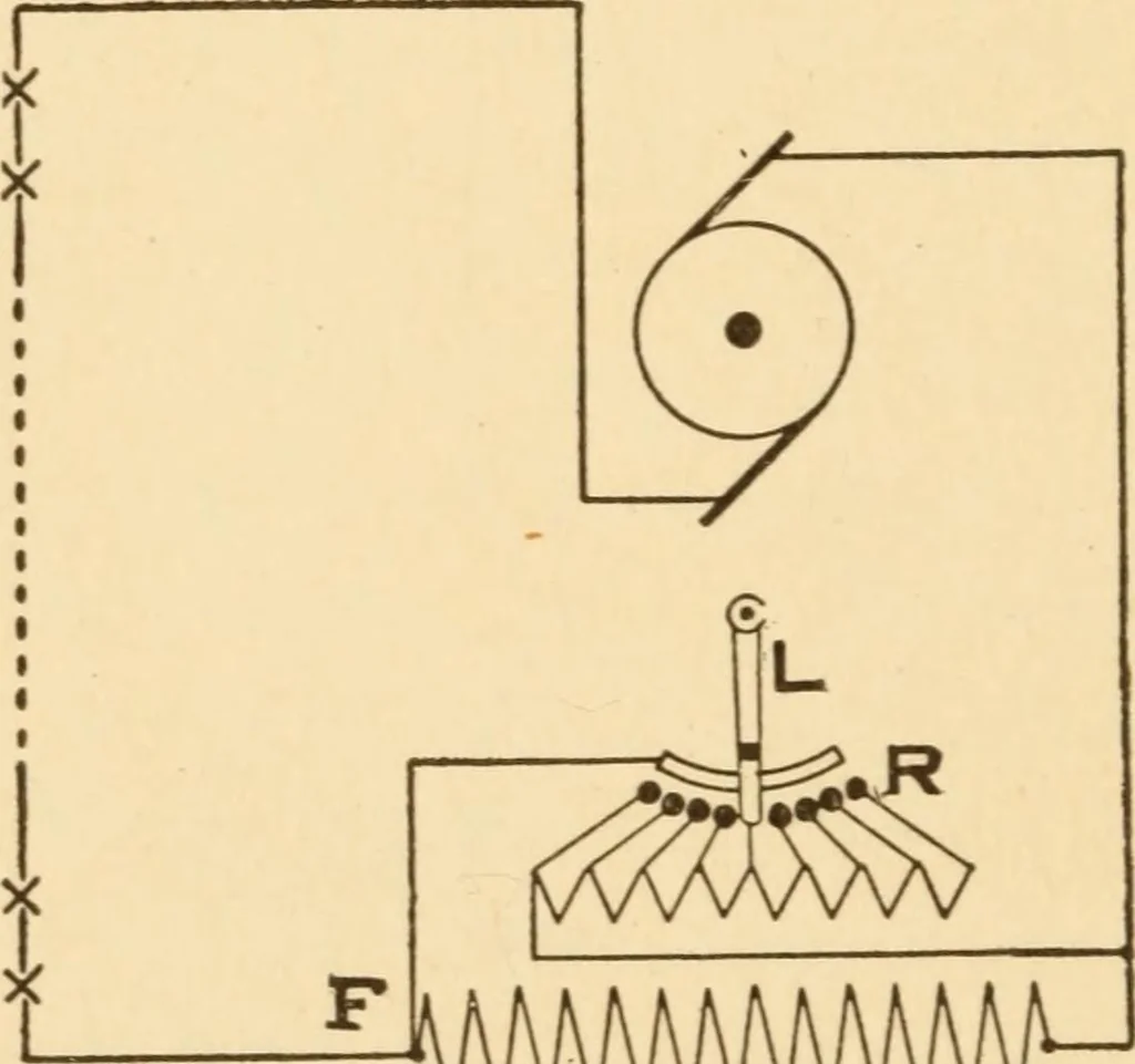 An illustration from Electricians' operating and testing manual; a hand book for men in charge of electrical apparatus, repair men, trouble men, lamp trimmers, and electricians generally, 1916, leaf 64