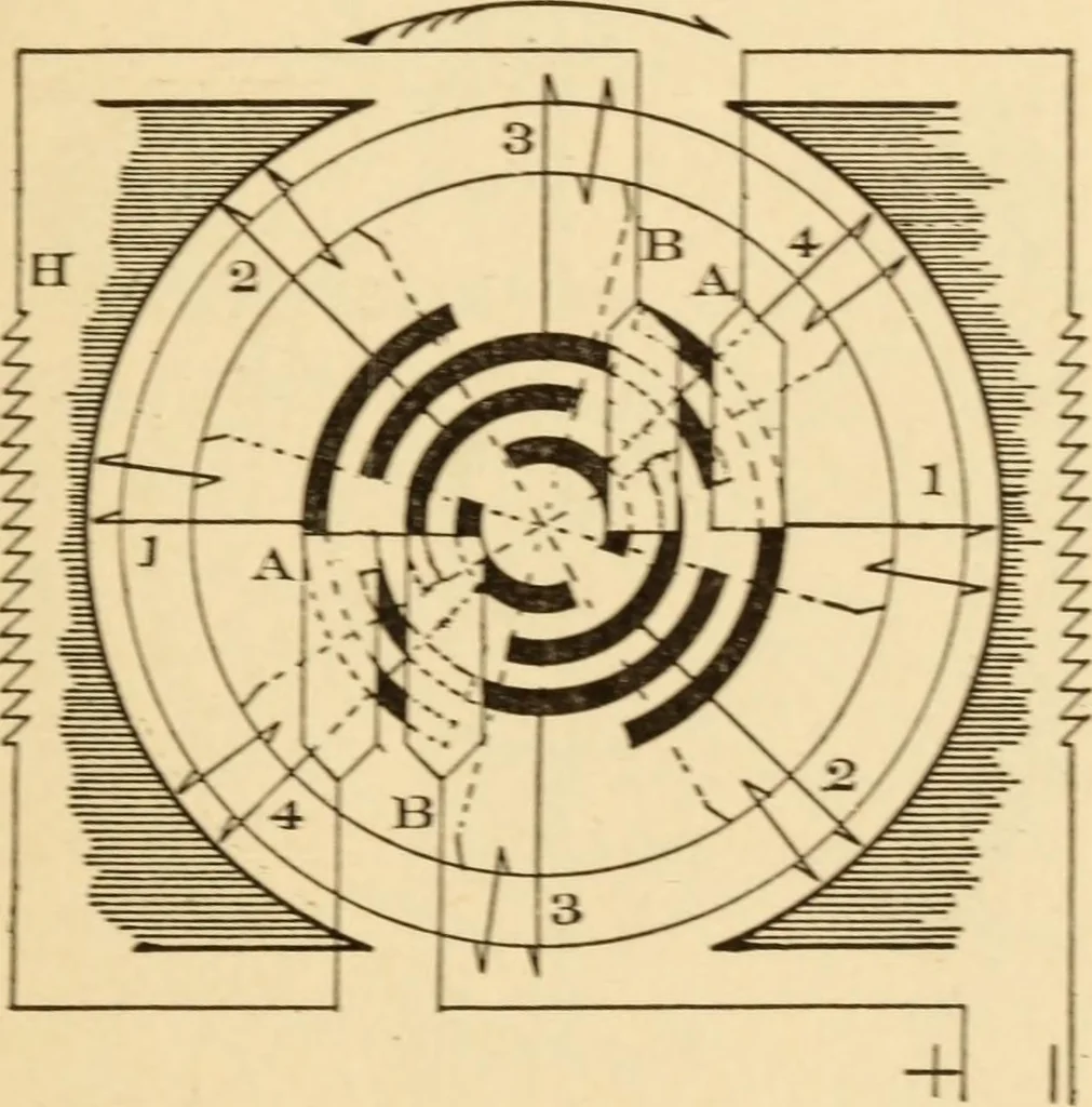 An illustration from Electricians' operating and testing manual; a hand book for men in charge of electrical apparatus, repair men, trouble men, lamp trimmers, and electricians generally, 1916, leaf 65