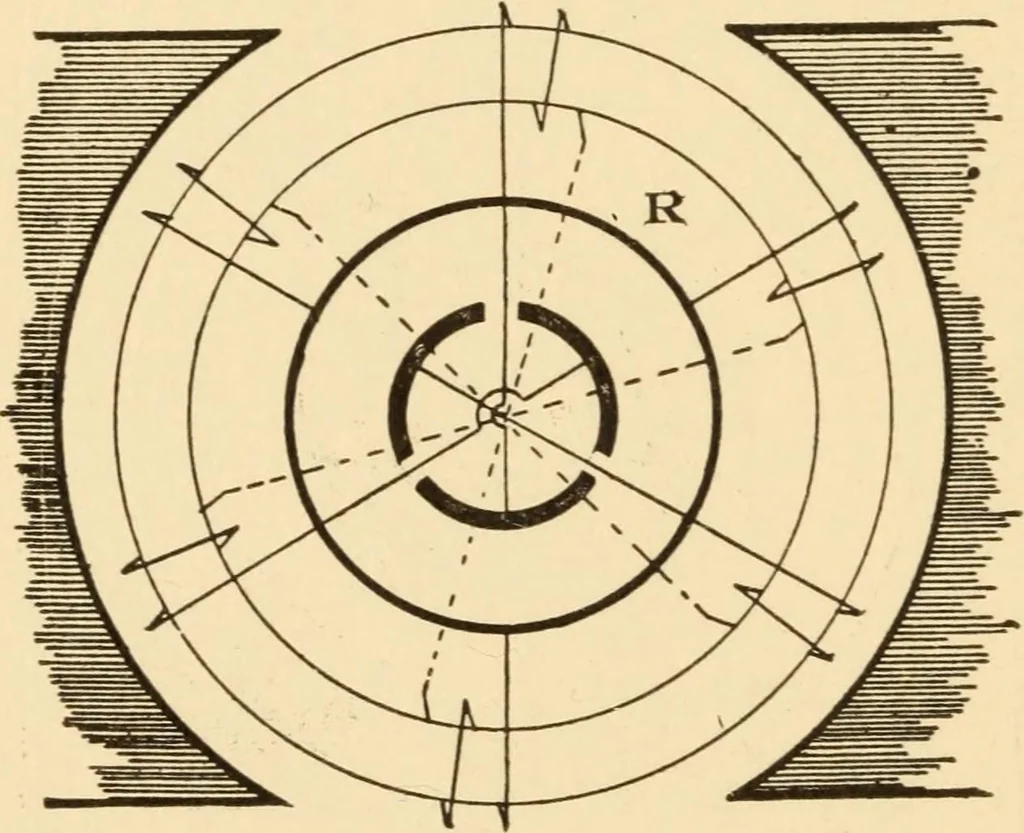 An illustration from Electricians' operating and testing manual; a hand book for men in charge of electrical apparatus, repair men, trouble men, lamp trimmers, and electricians generally, 1916, leaf 66