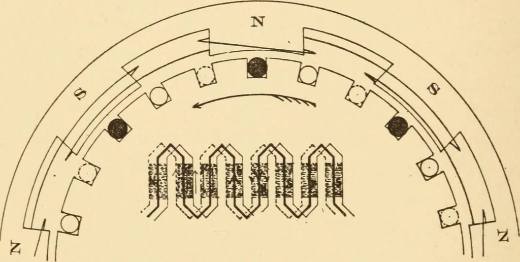 An illustration from Electricians' operating and testing manual; a hand book for men in charge of electrical apparatus, repair men, trouble men, lamp trimmers, and electricians generally, 1916, leaf 76