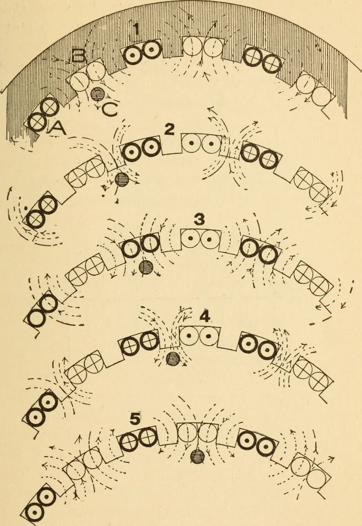 An illustration from Electricians' operating and testing manual; a hand book for men in charge of electrical apparatus, repair men, trouble men, lamp trimmers, and electricians generally, 1916, leaf 95