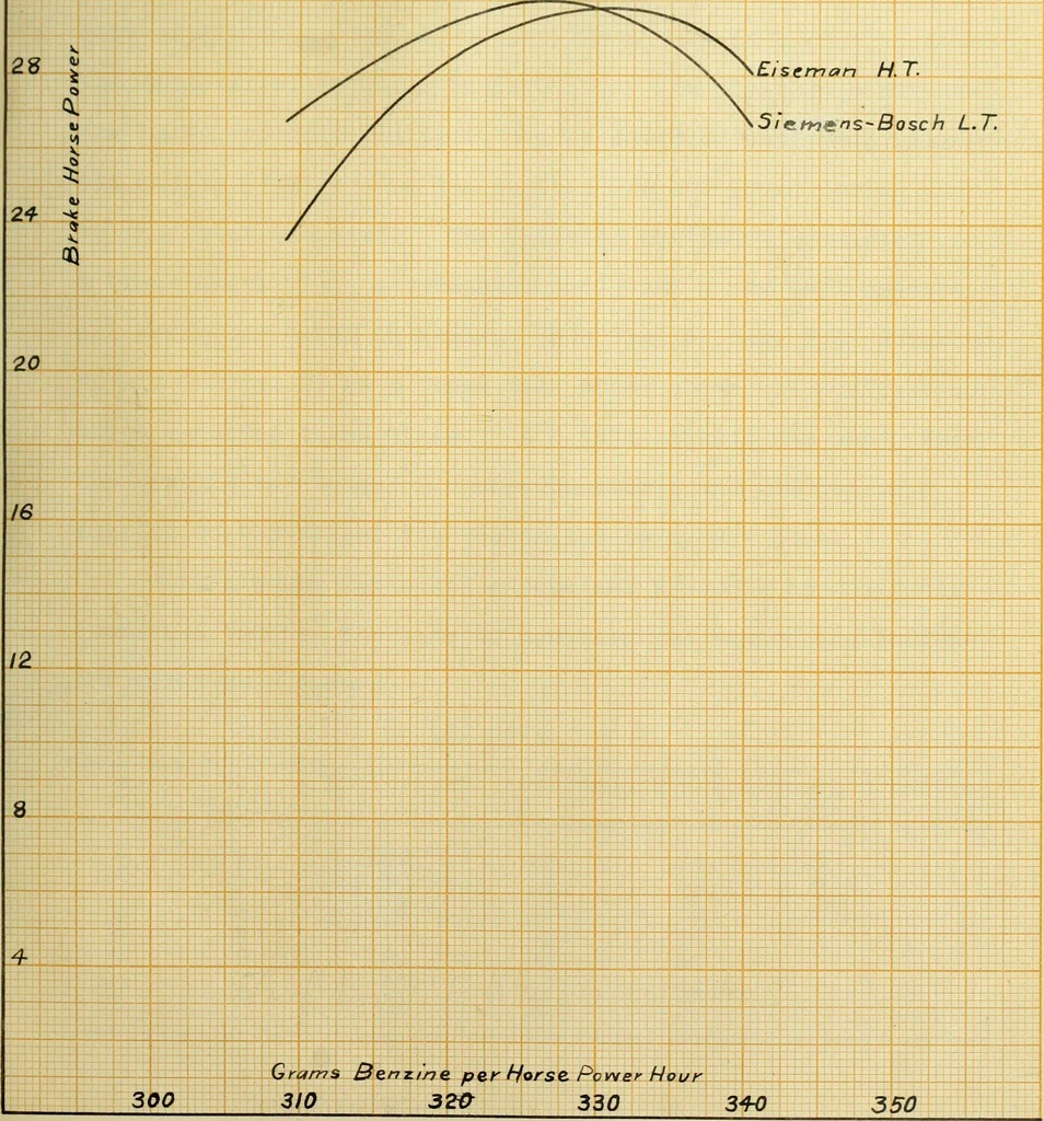 An illustration from Electric ignition for gas engines, 1908, leaf 30