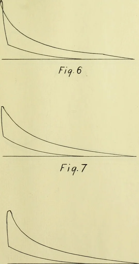 An illustration from Electric ignition for gas engines, 1908, leaf 34