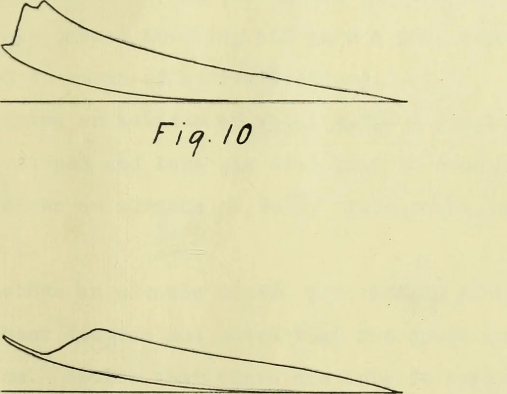 An illustration from Electric ignition for gas engines, 1908, leaf 36