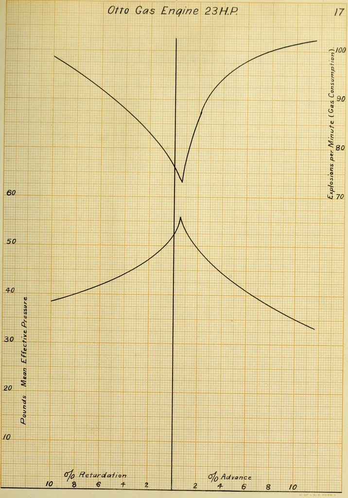 An illustration from Electric ignition for gas engines, 1908, leaf 42