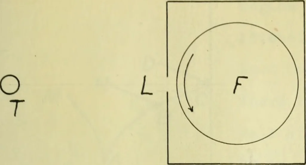 An illustration from Electric ignition for gas engines, 1908, leaf 48