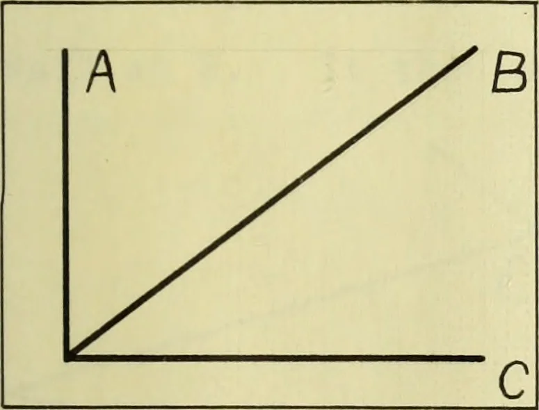 An illustration from Electric ignition for gas engines, 1908, leaf 48