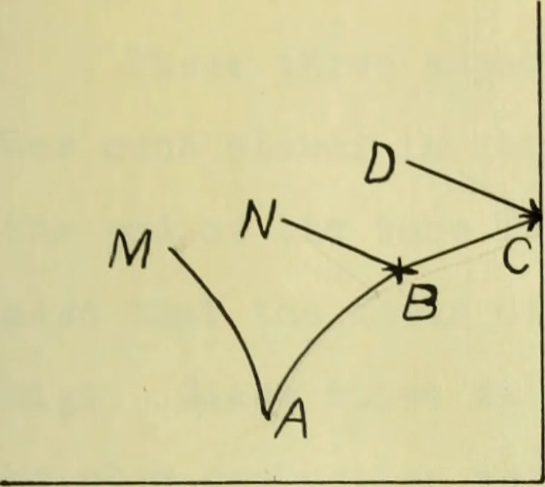 An illustration from Electric ignition for gas engines, 1908, leaf 50