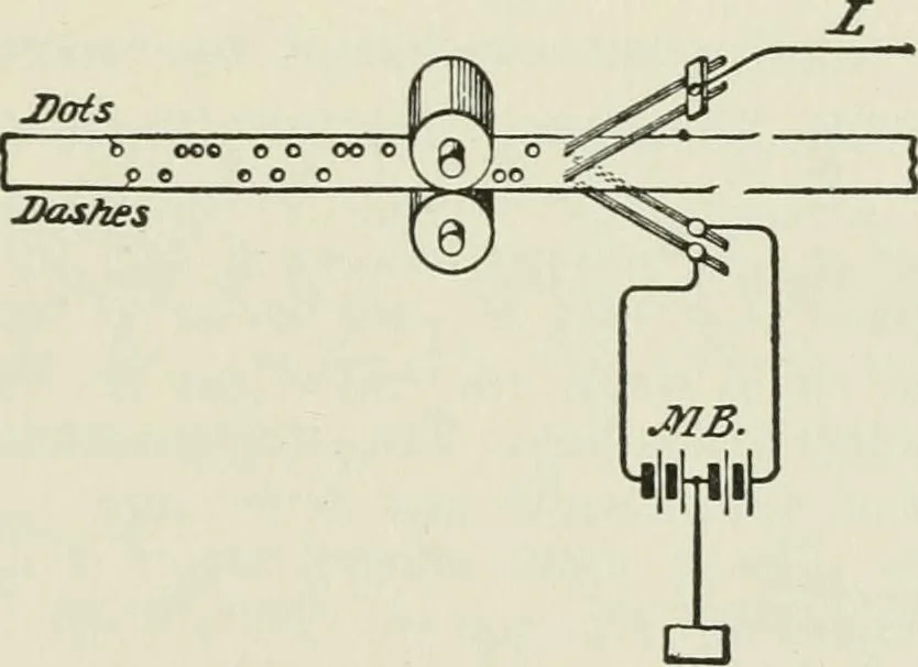 An illustration from Flame, electricity and the camera; man's progress from the first kindling of fire to the wireless telegraph and the photography of color, 1900, leaf 248