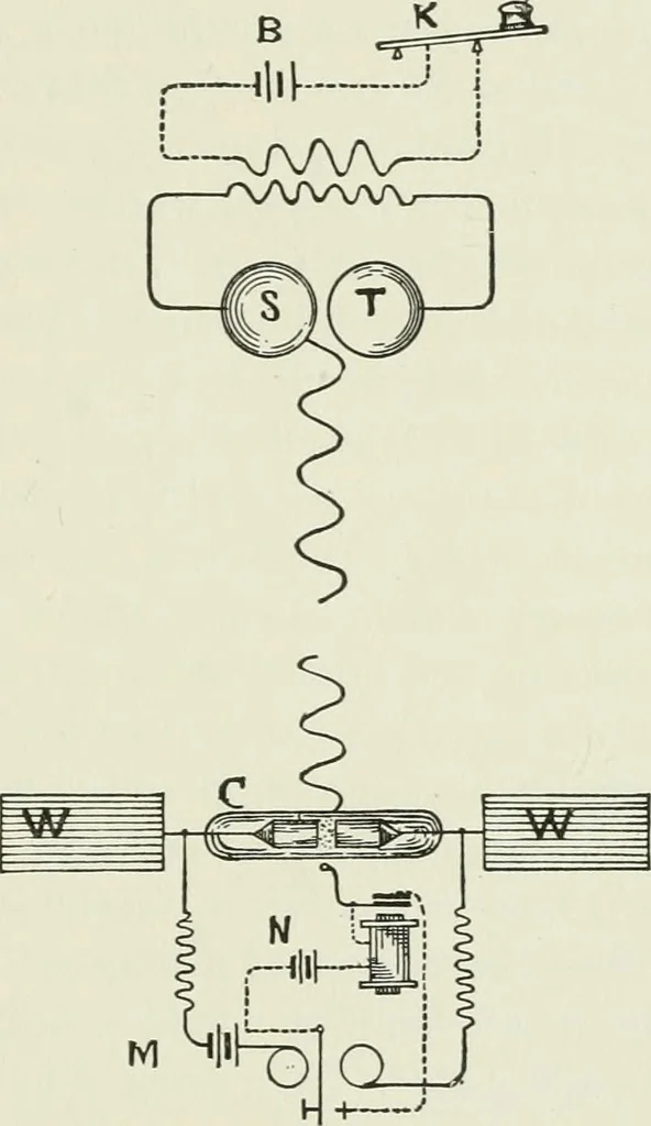 An illustration from Flame, electricity and the camera; man's progress from the first kindling of fire to the wireless telegraph and the photography of color, 1900, leaf 264