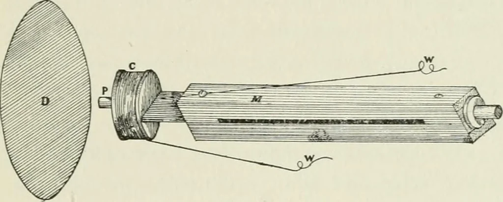 An illustration from Flame, electricity and the camera; man's progress from the first kindling of fire to the wireless telegraph and the photography of color, 1900, leaf 276