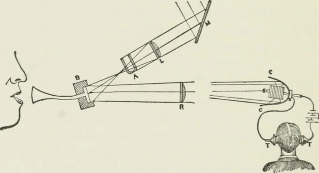 An illustration from Flame, electricity and the camera; man's progress from the first kindling of fire to the wireless telegraph and the photography of color, 1900, leaf 289