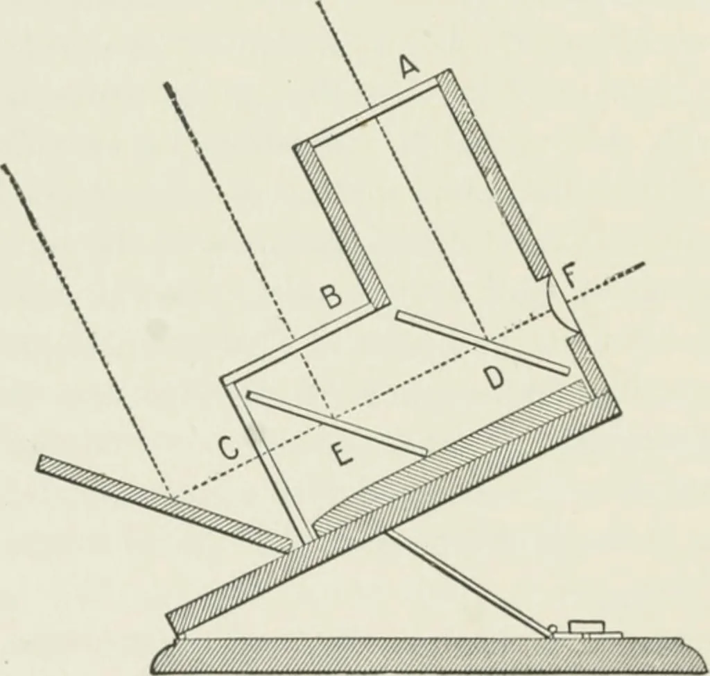 An illustration from Flame, electricity and the camera; man's progress from the first kindling of fire to the wireless telegraph and the photography of color, 1900, leaf 337