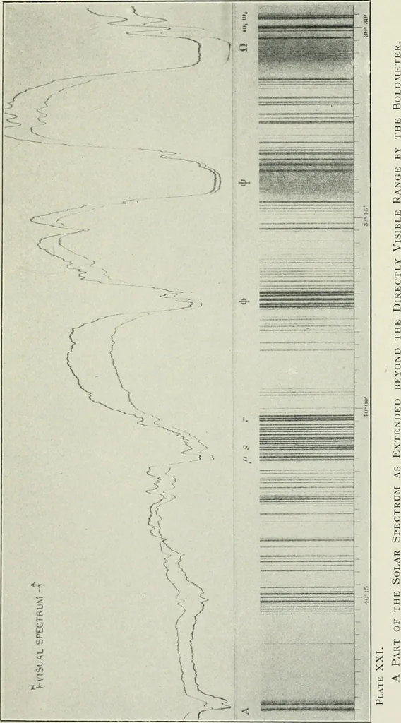 An illustration from Flame, electricity and the camera; man's progress from the first kindling of fire to the wireless telegraph and the photography of color, 1900, leaf 420